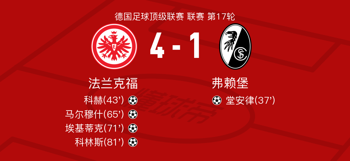 爱游戏下载-法兰克福球员信心十足,备战与弗赖堡的比赛的简单介绍