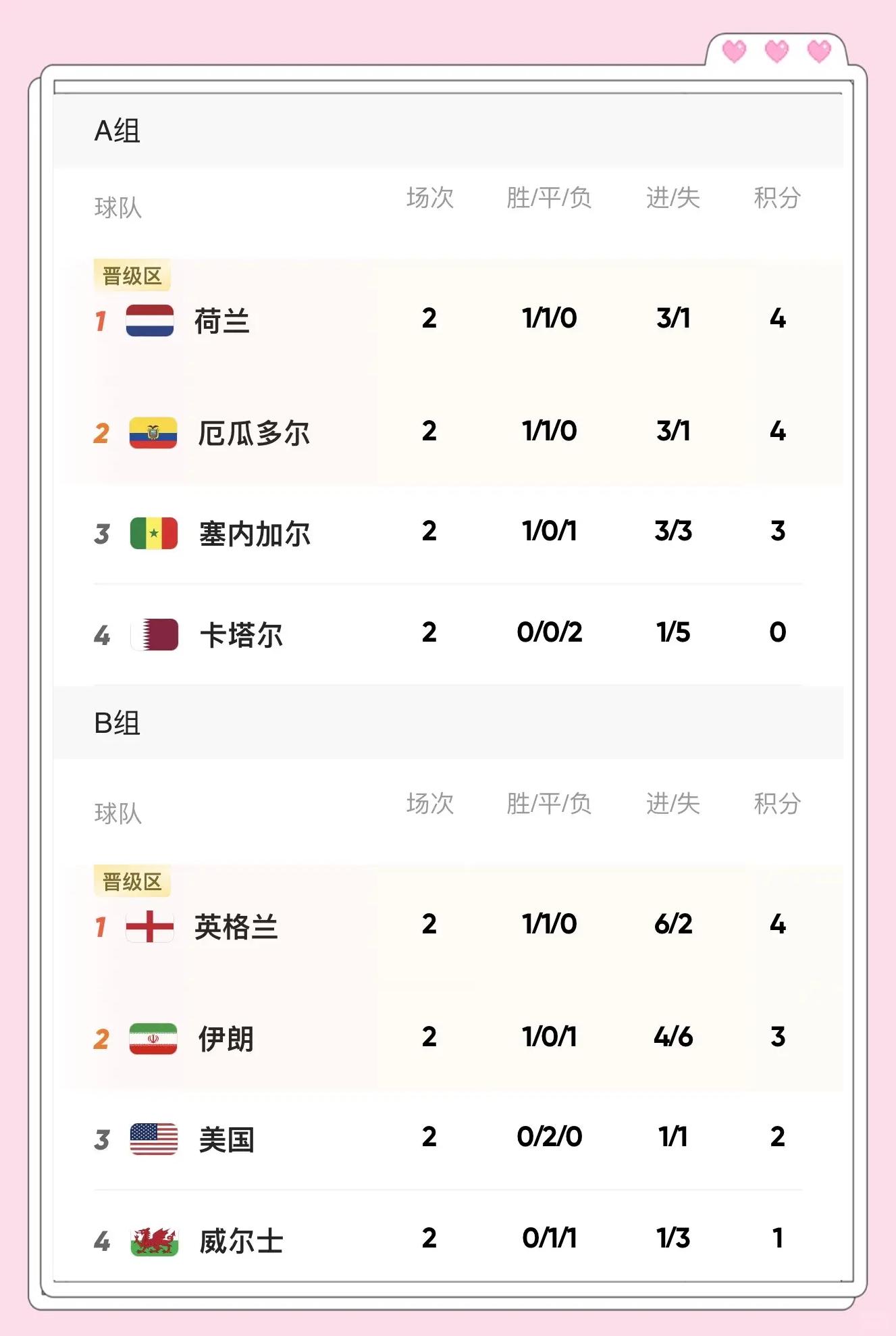 爱游戏-关于英格兰队队员状态回暖,疑似将在国际比赛获胜的信息