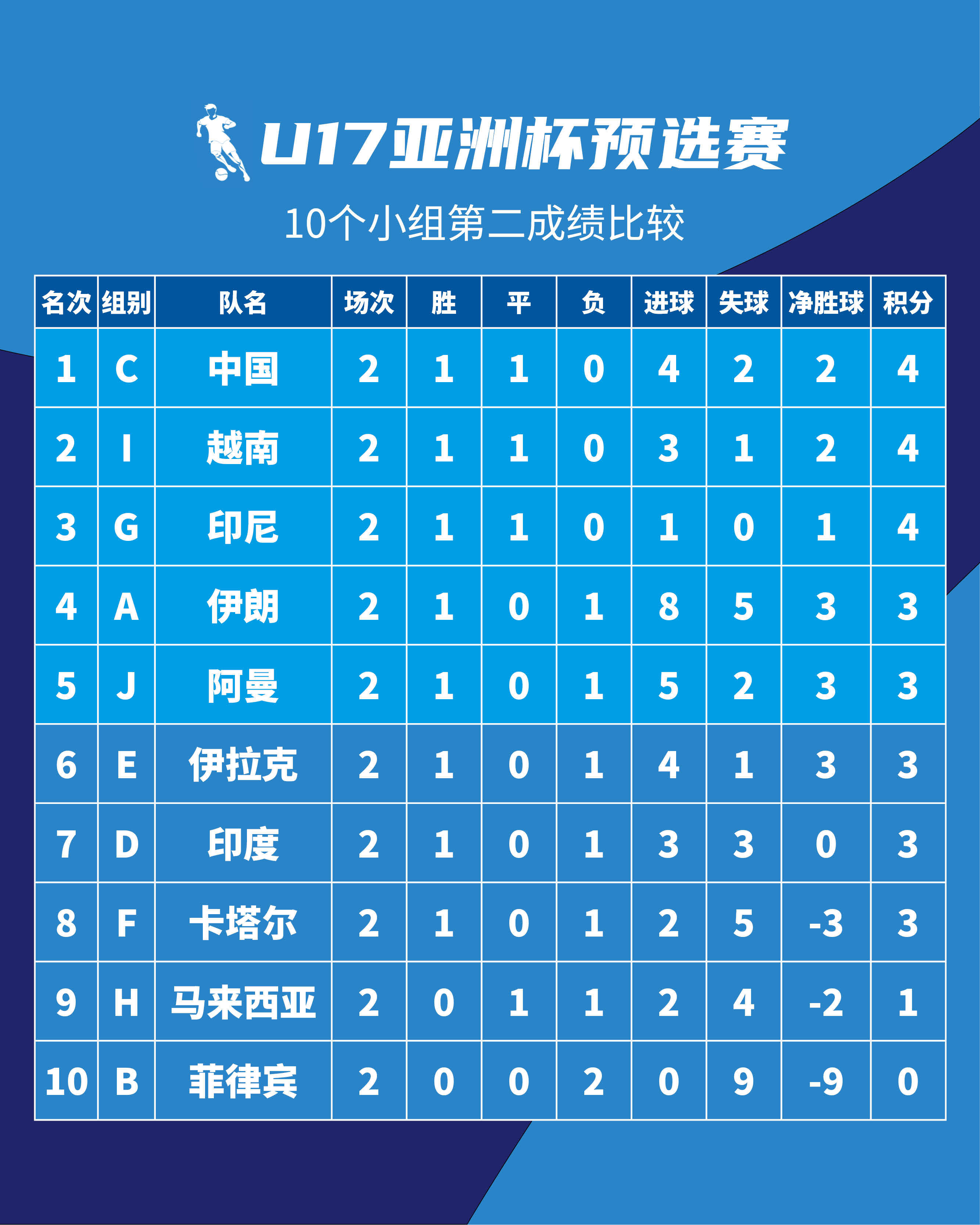 东南亚球员被选入世界巡回全明星队 东南亚球员被选入世界巡回全明星队