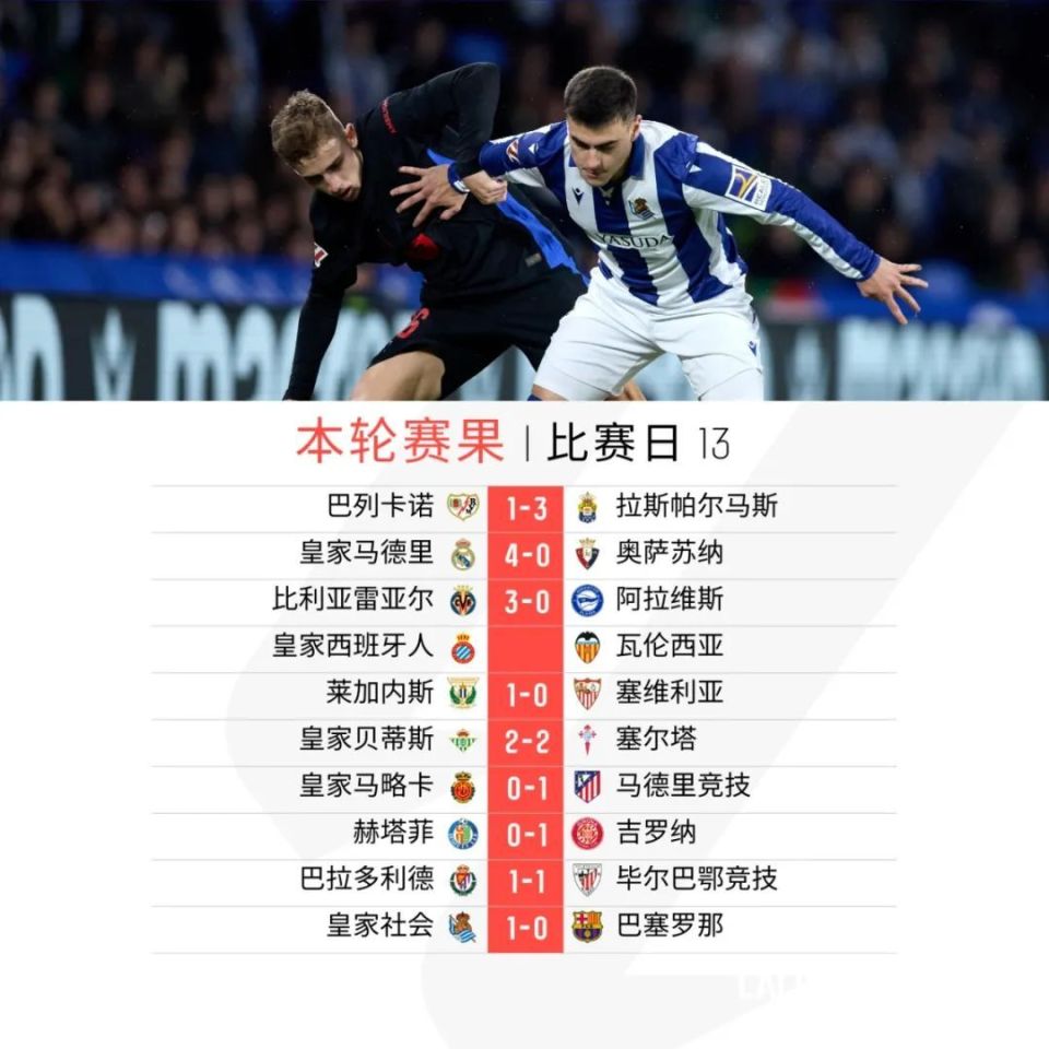 爱游戏-马竞客场不败，保持领先位置