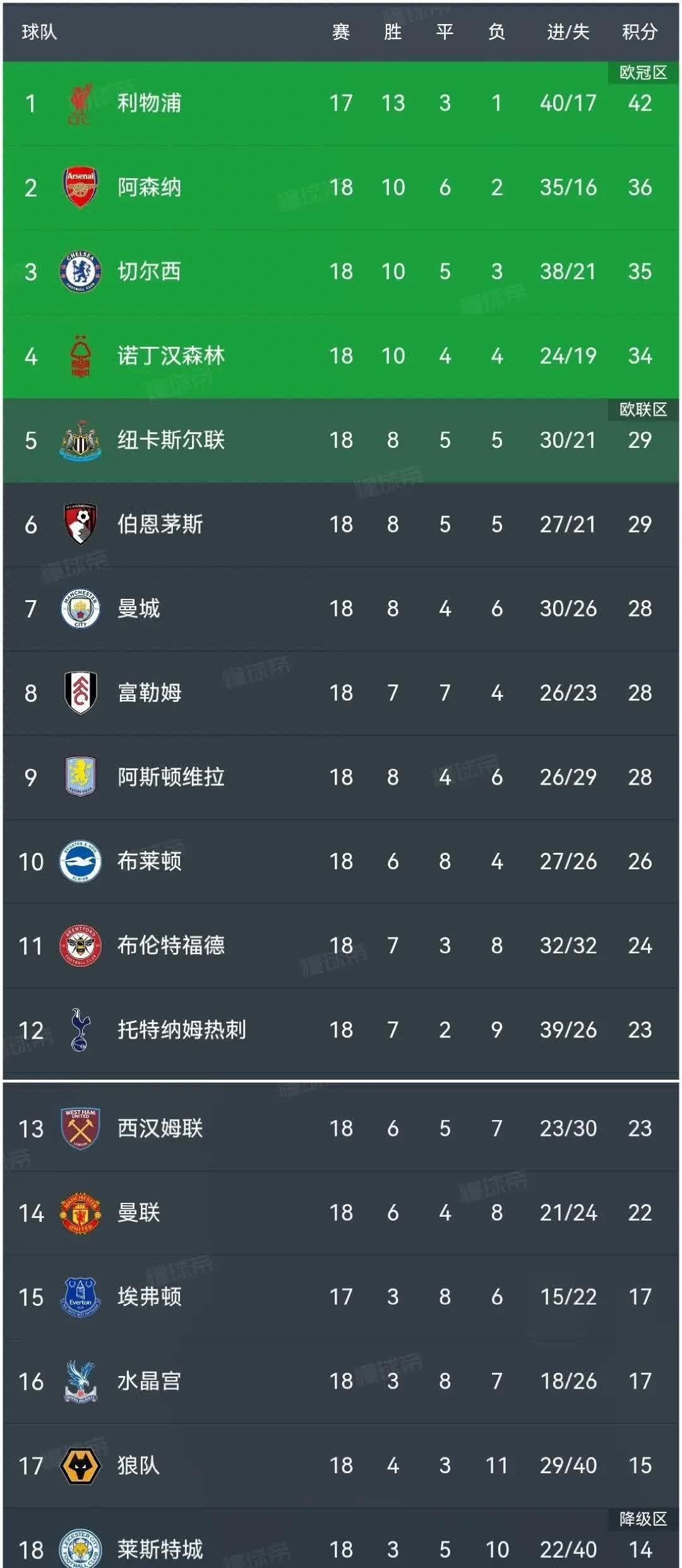 拜仁慕尼黑豪取三分,英超逐步领跑积分榜的简单介绍 拜仁慕尼黑豪取三分,英超逐步领跑积分榜的简单介绍