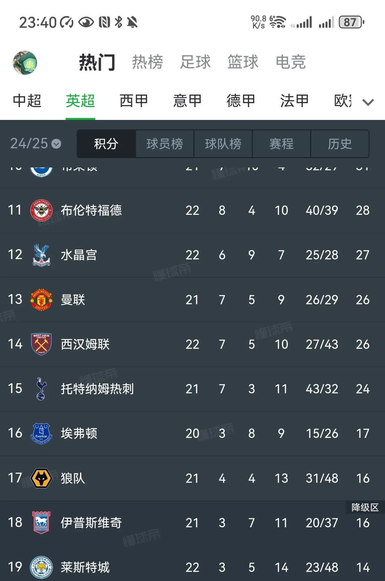 数据分析:曼联历史战绩与本届展望的简单介绍 数据分析:曼联历史战绩与本届展望的简单介绍