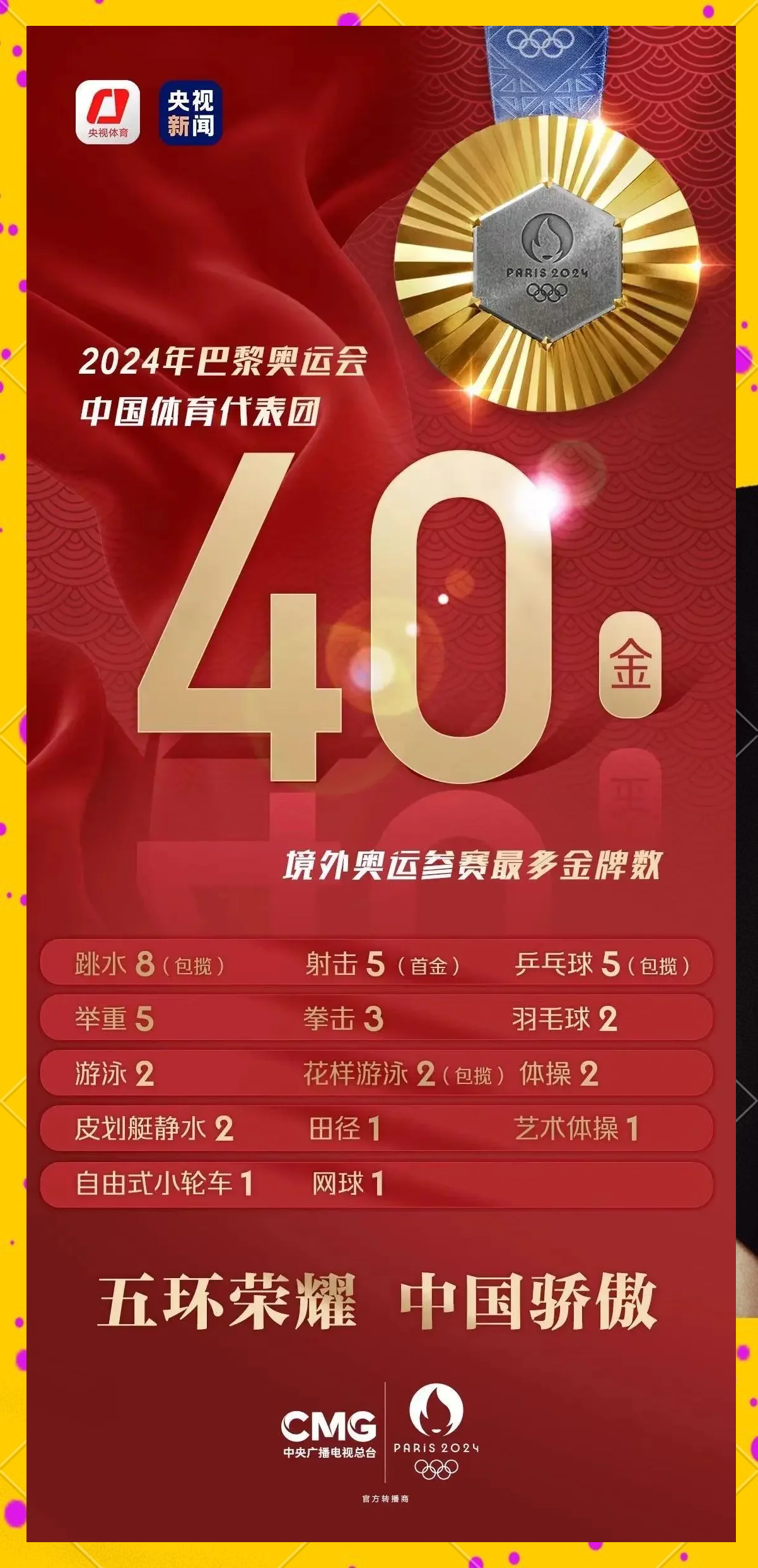 中国代表团再添金牌，强势领跑