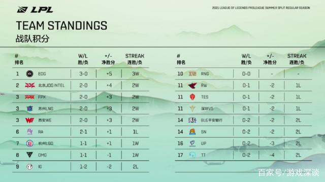 爱游戏在线-包含欧国杯联赛积分榜榜首,豪取连胜锋无敌的词条
