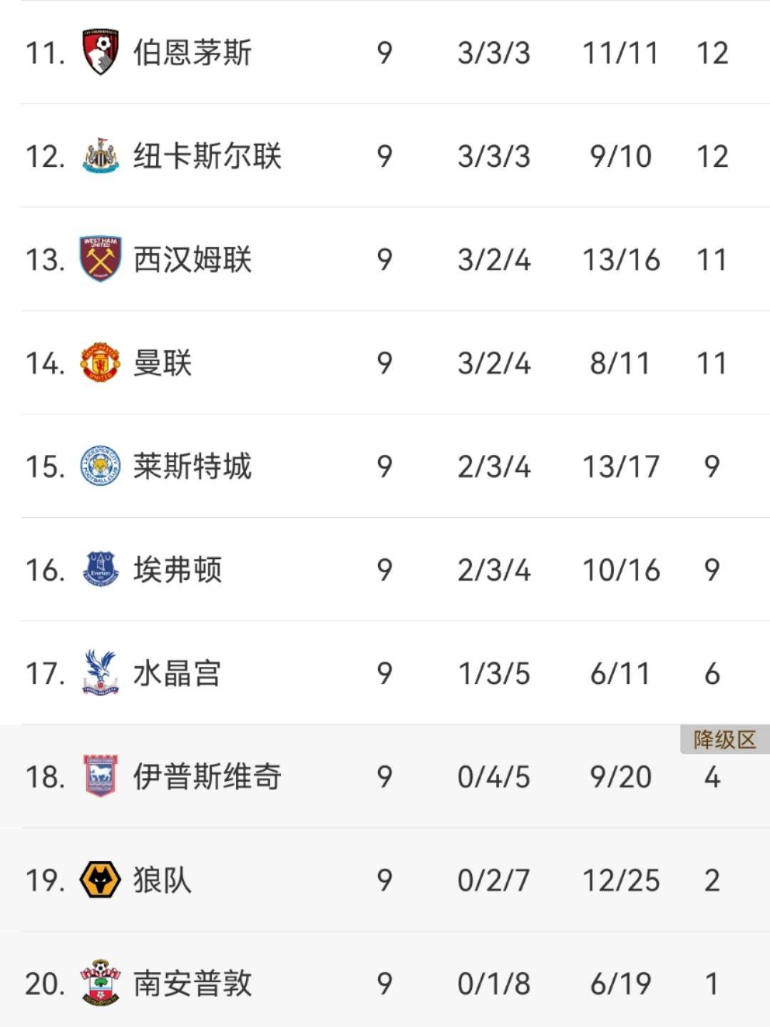 爱游戏入口-狼队登顶英超积分榜，欧冠征程风云再起的简单介绍