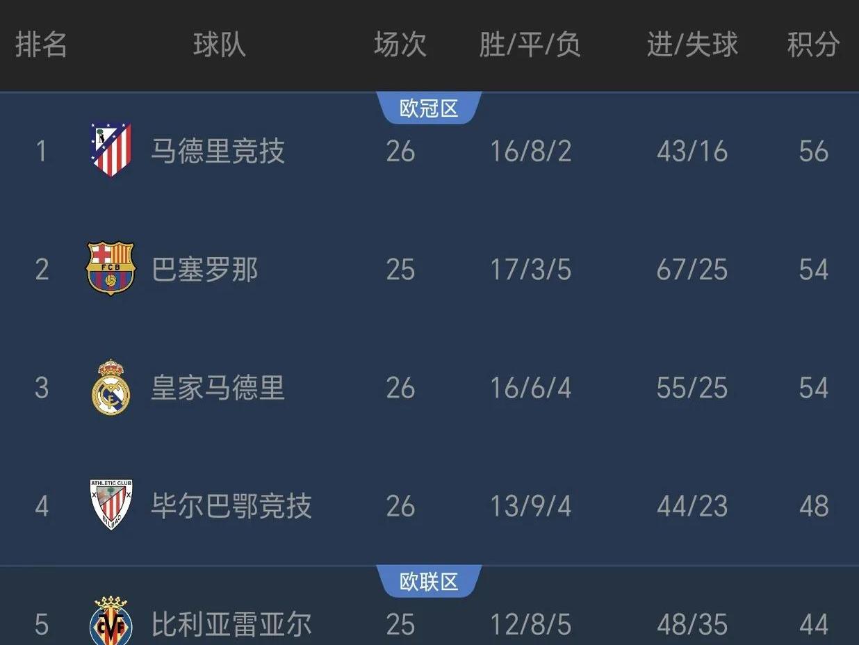 阿尔贾西马客场大胜,奥斯马梅开二度助球队晋级的简单介绍 阿尔贾西马客场大胜,奥斯马梅开二度助球队晋级的简单介绍