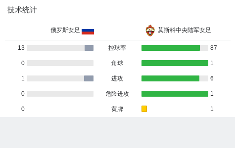 爱游戏官方-俄罗斯足球联赛擂台，莫斯科中央陆军夺冠