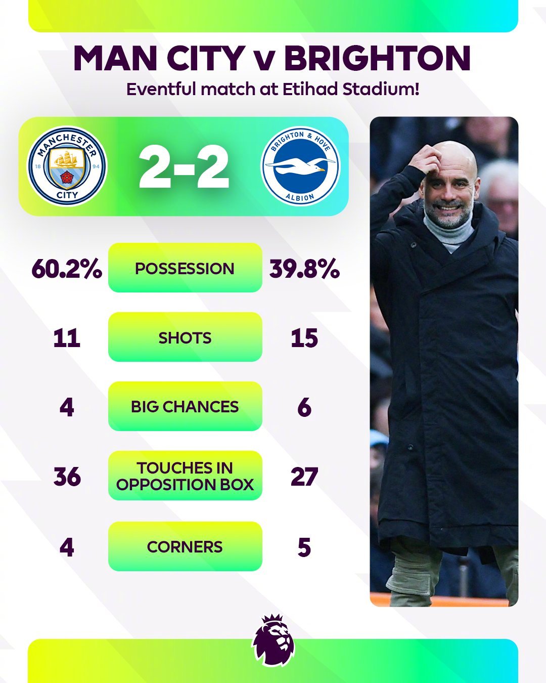 爱游戏官方-曼城客场取胜纽卡斯尔，继续领跑英超积分榜