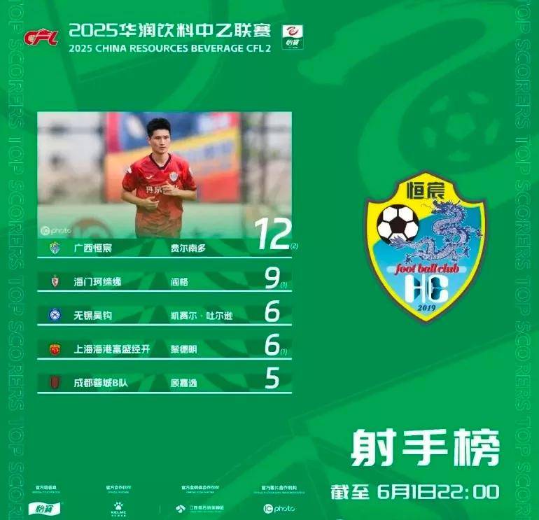 精彩比赛一触即发,球队士气高涨 精彩比赛一触即发,球队士气高涨