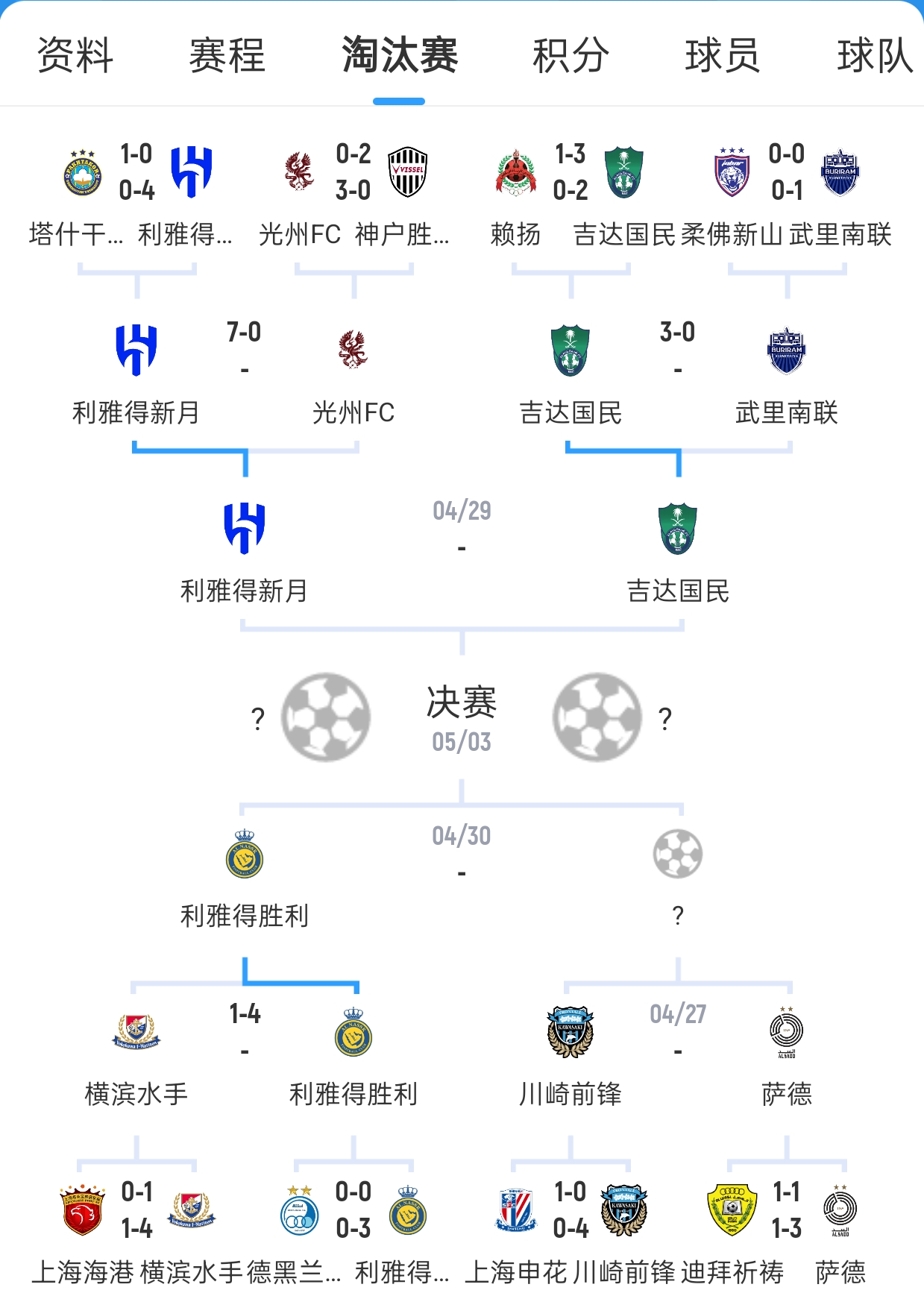 赫塔菲对阵瓦伦西亚,先发制人尤为关键 赫塔菲对阵瓦伦西亚,先发制人尤为关键