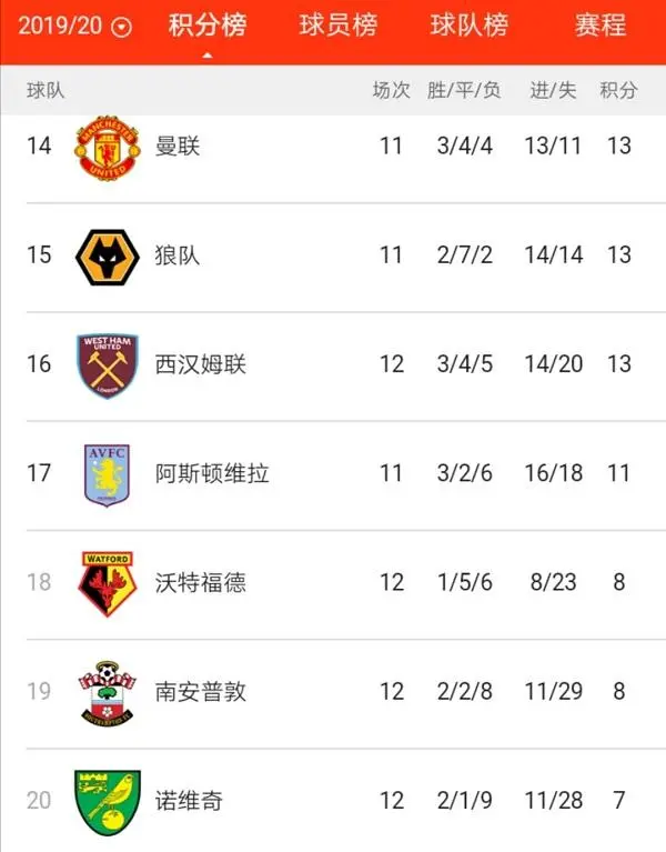 包含诺里奇客场不敌对手，保级希望暗淡的词条