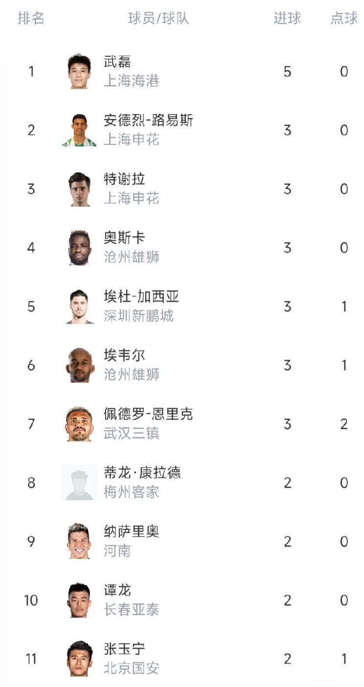 外援梅开二度，球队战胜对手紧咬积分榜的简单介绍