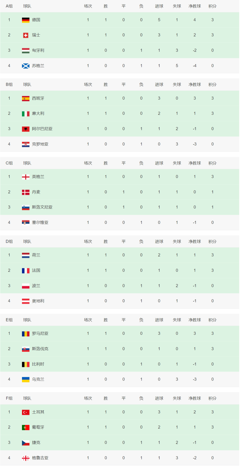 关于欧洲杯预选赛实时数据公布，关注焦点的信息