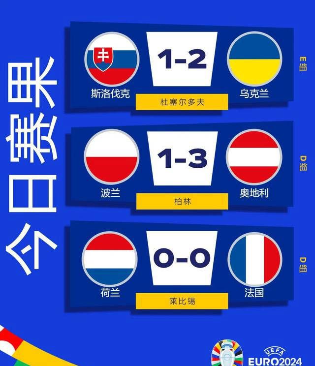 关于波兰惜败乌克兰，错失晋级欧洲杯资格的信息