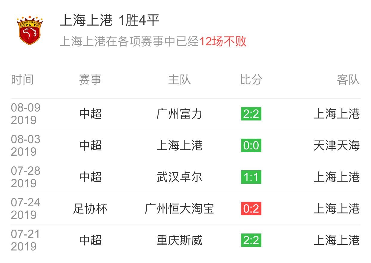 上港憾负朝鲜战果，卫冕冠军隐患频现的简单介绍