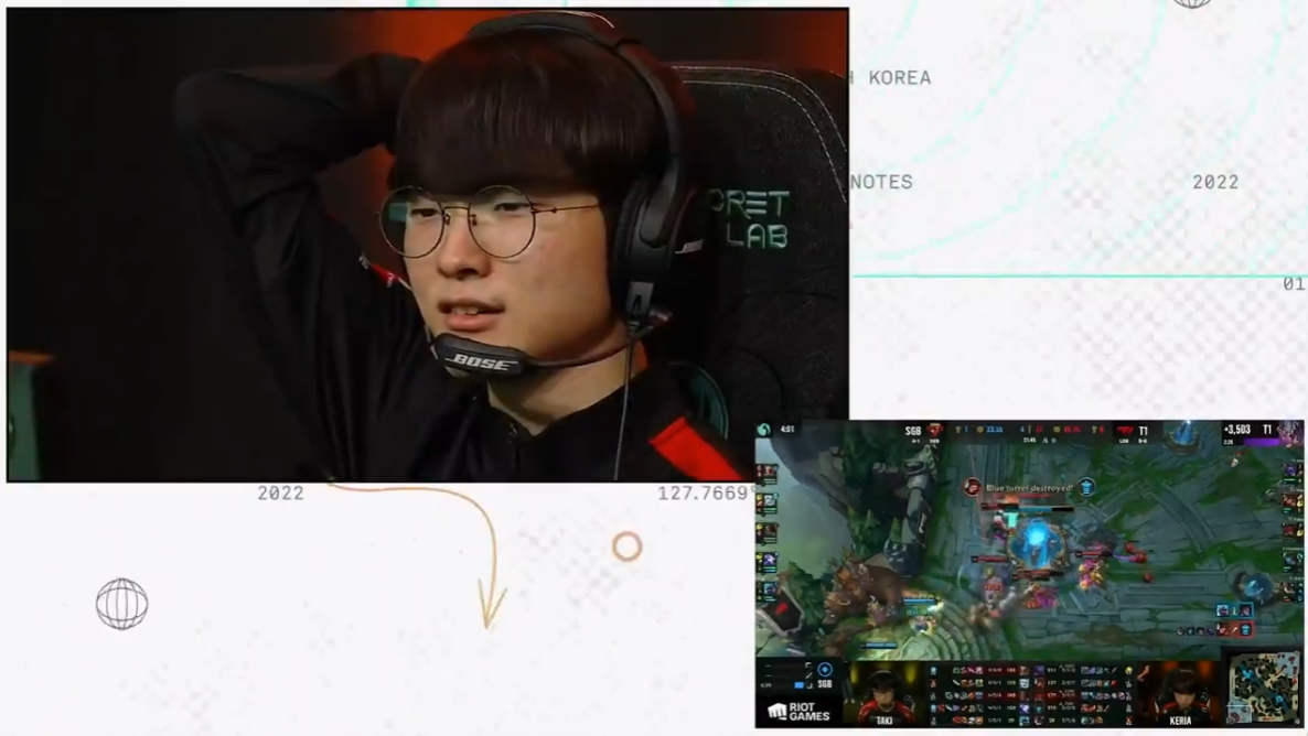 关于GEN翻盘TL,Gumayusi极限生还后反打峡谷大战入围赛,锁定晋级资格的信息 关于GEN翻盘TL,Gumayusi极限生还后反打峡谷大战入围赛,锁定晋级资格的信息