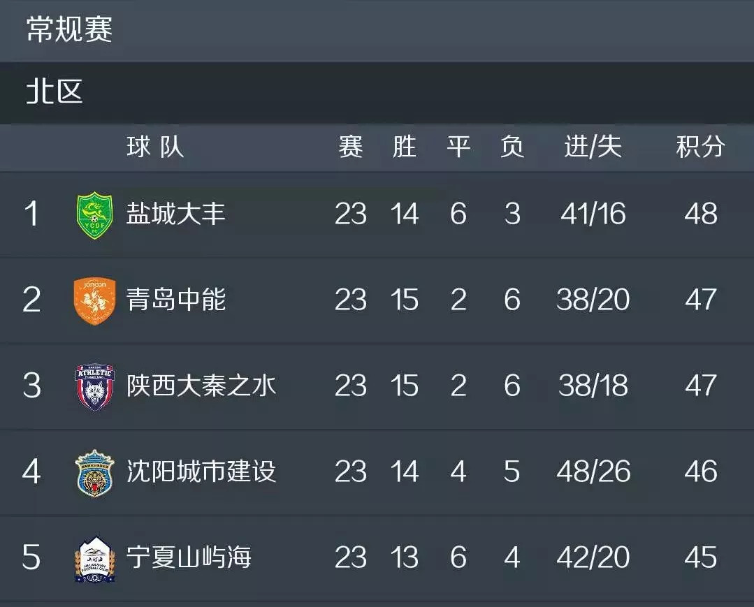 爱游戏官方-宁夏男篮获得连胜，逐渐提升排名