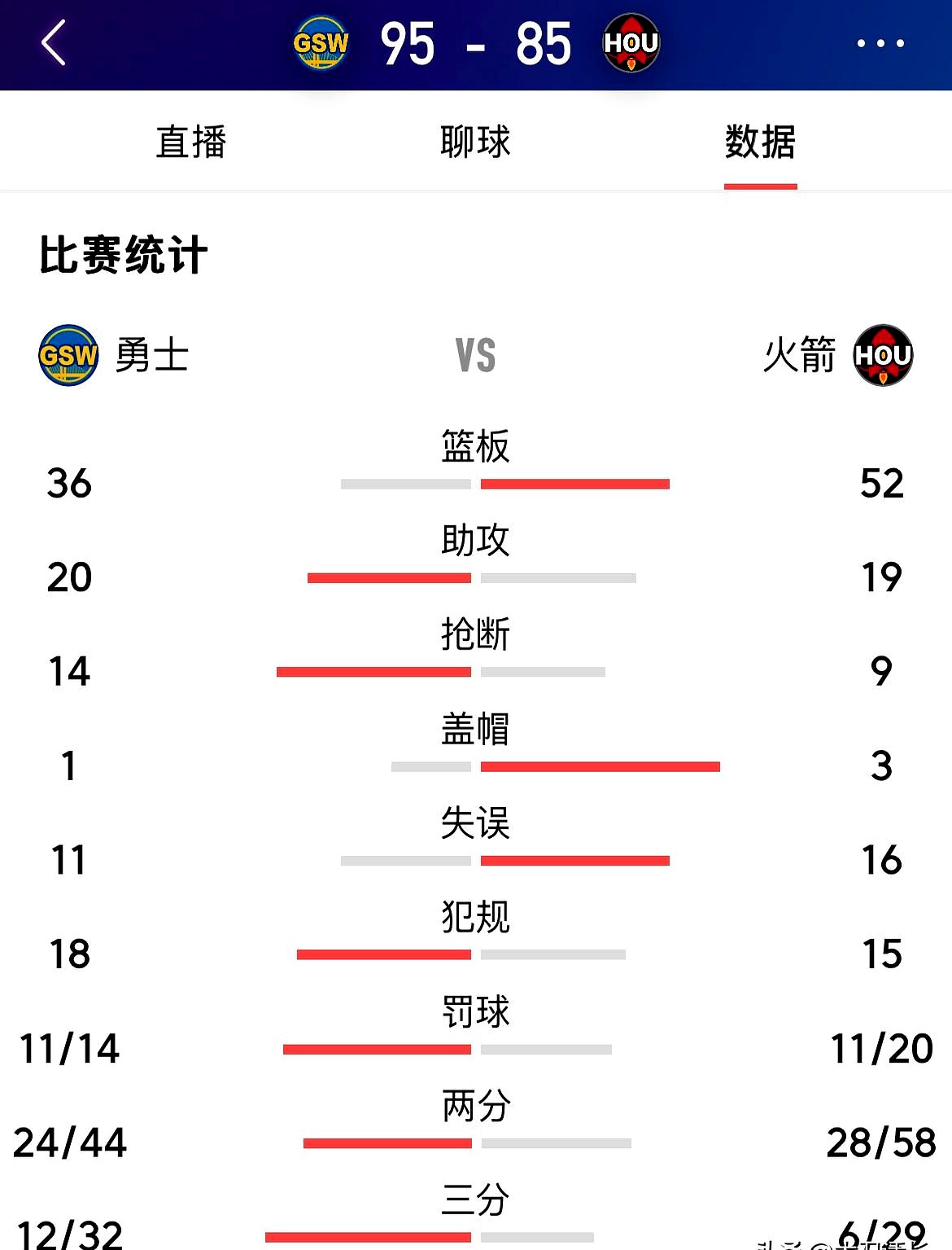 火箭队实力强劲，连胜带来信心飙升